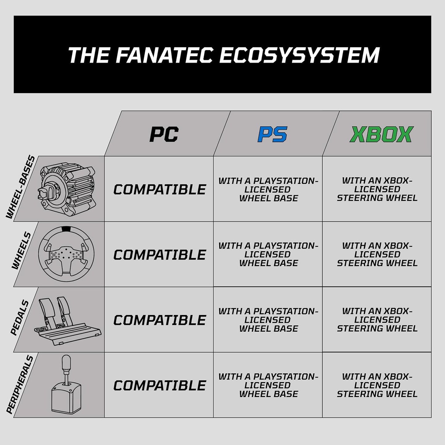 Fanatec CSL Elite Pedals V2 - GameShop Asia