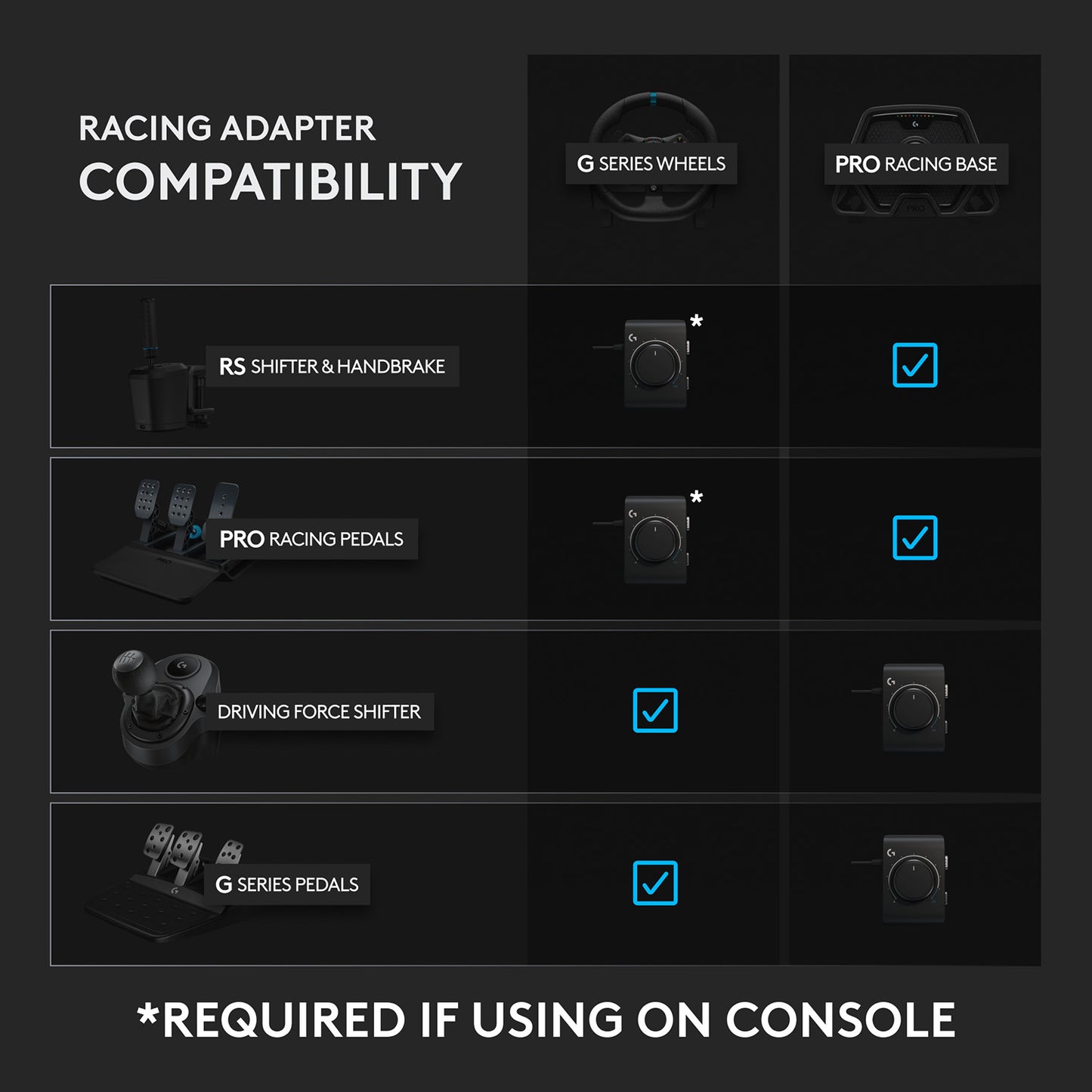 Logitech G Racing Adapter - GameShop Asia