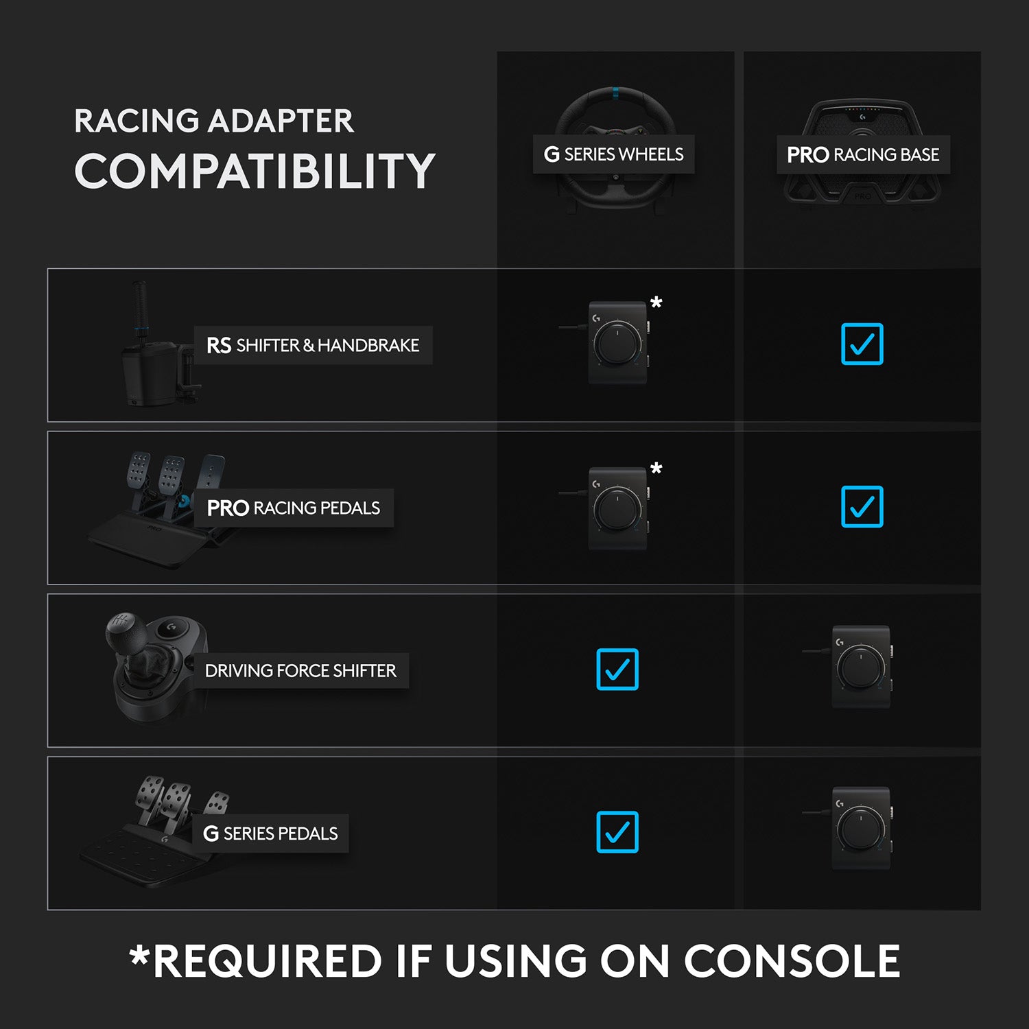 Logitech G Racing Adapter - GameShop Asia