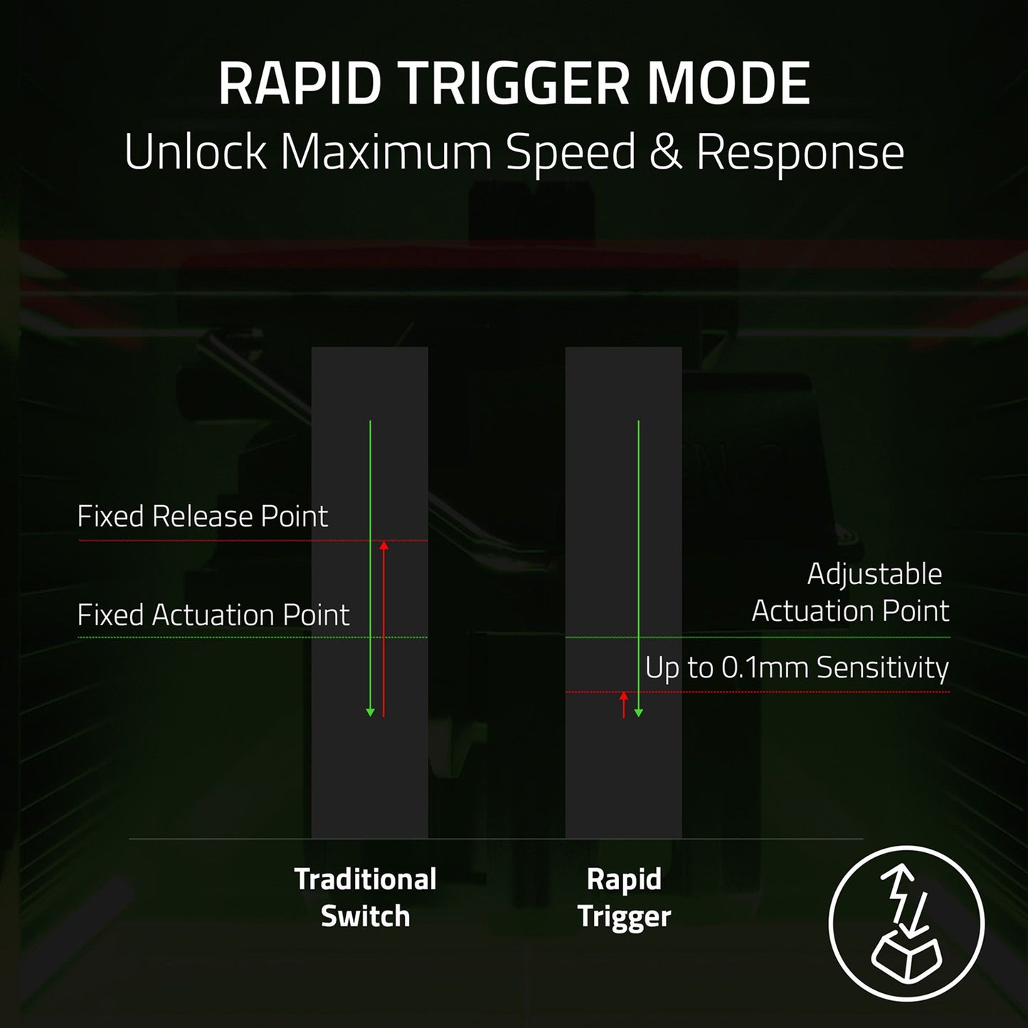 Razer Huntsman V3 Tenkeyless 8KHz Analog Optical Esports Wired Keyboard - GameShop Asia