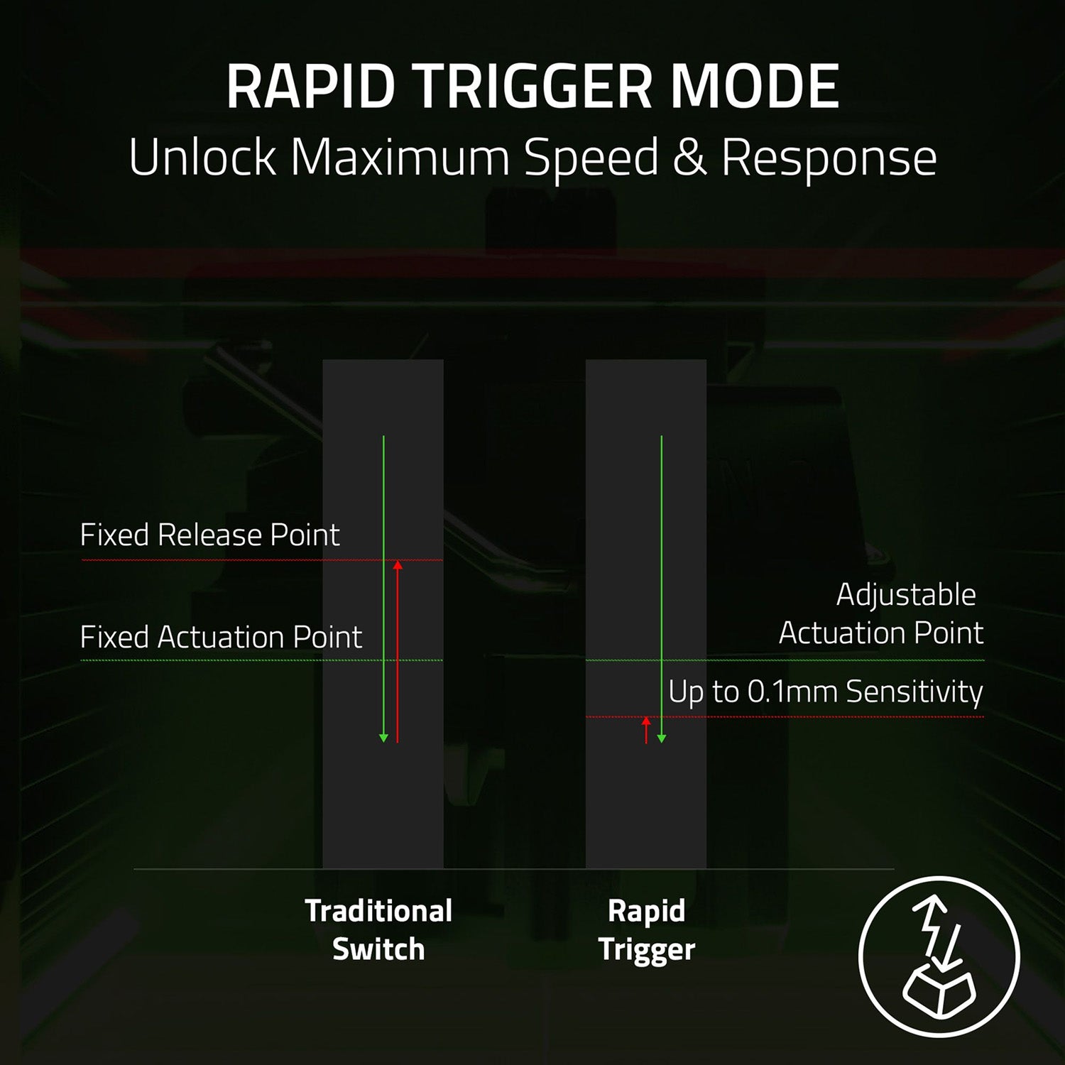 Razer Huntsman V3 Tenkeyless 8KHz Analog Optical Esports Wired Keyboard - GameShop Asia