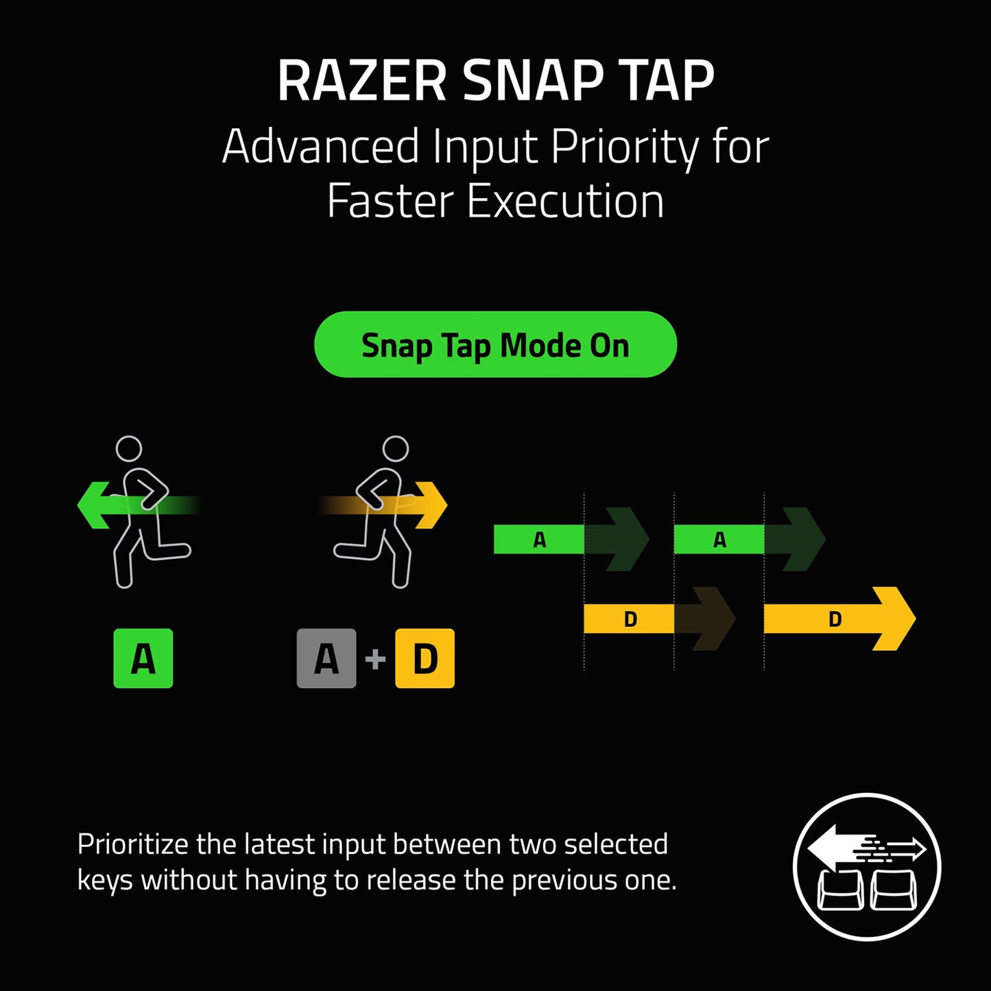 Razer Huntsman V3 Tenkeyless 8KHz Analog Optical Esports Wired Keyboard - GameShop Asia